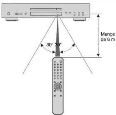 Teufel ULTIMA 25 AKTIV - Rango de funcionamiento del mando a distancia - 1