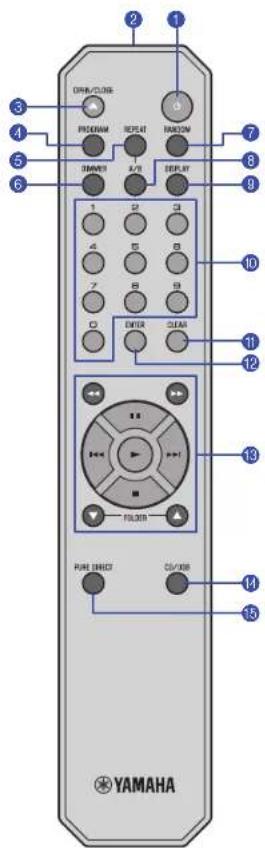 Teufel ULTIMA 25 AKTIV - Telecomando - 1