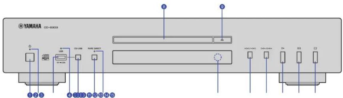 Teufel ULTIMA 25 AKTIV - Pannello anteriore - 1