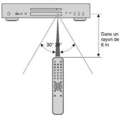 Teufel ULTIMA 25 AKTIV - Portée de la télécommande - 1
