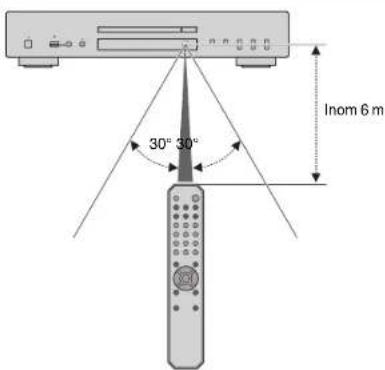 Teufel ULTIMA 25 AKTIV - Fjärrkontrollens räckvidd - 1