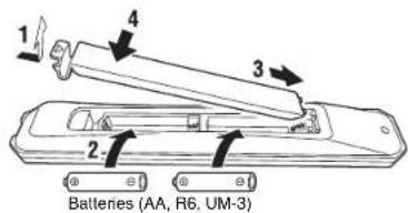 Teufel ULTIMA 25 AKTIV - Inserting batteries into the remote control - 1