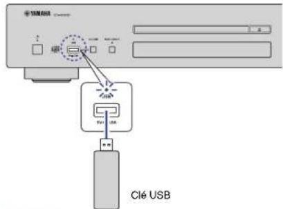 Teufel ULTIMA 25 AKTIV - Branchez la clé USB à la prise USB. - 1