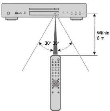 Teufel ULTIMA 25 AKTIV - Remote control operating range - 1
