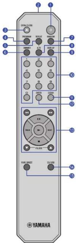 Teufel ULTIMA 25 AKTIV - Remote control - 1