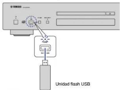 Teufel ULTIMA 25 AKTIV - Conecte la unidad flash USB a la toma USB. - 1
