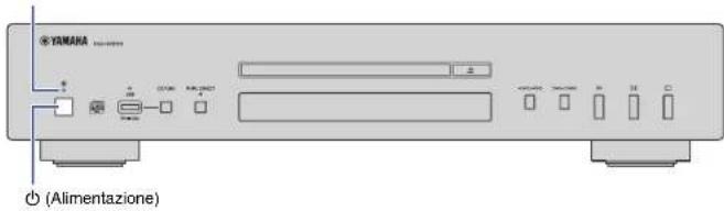 Teufel ULTIMA 25 AKTIV - Accensione - 1