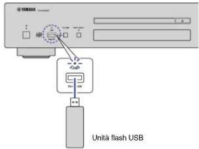 Teufel ULTIMA 25 AKTIV - Collegare l'unità flash USB alla presa USB. - 1