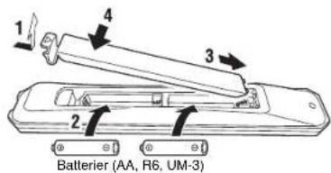 Teufel ULTIMA 25 AKTIV - Sätta i batterier i fjärrkontrollen - 1