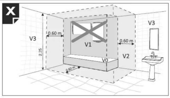 Tesy BiLight 150 SE - Vklop naprave. - 13