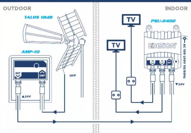 EDISION MAK-300 - FR Installation et fonctionnement - 1