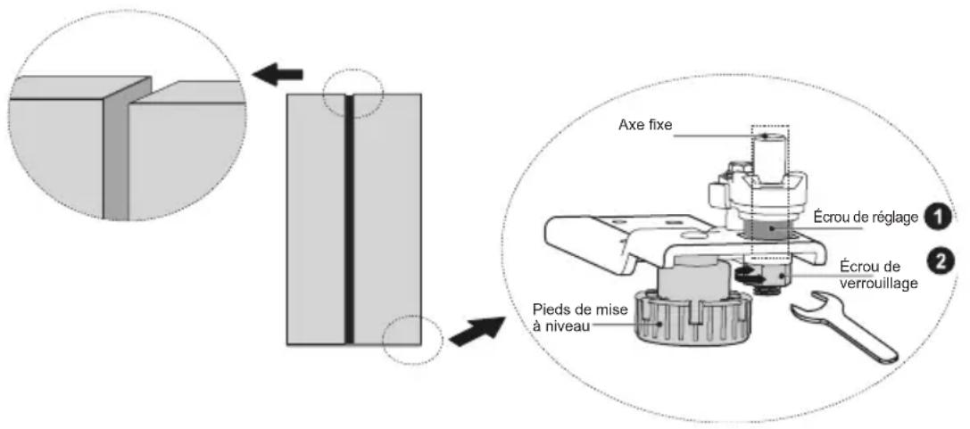 SCHNEIDER SCSBS548NFWDX - Mise à niveau des portes - 1