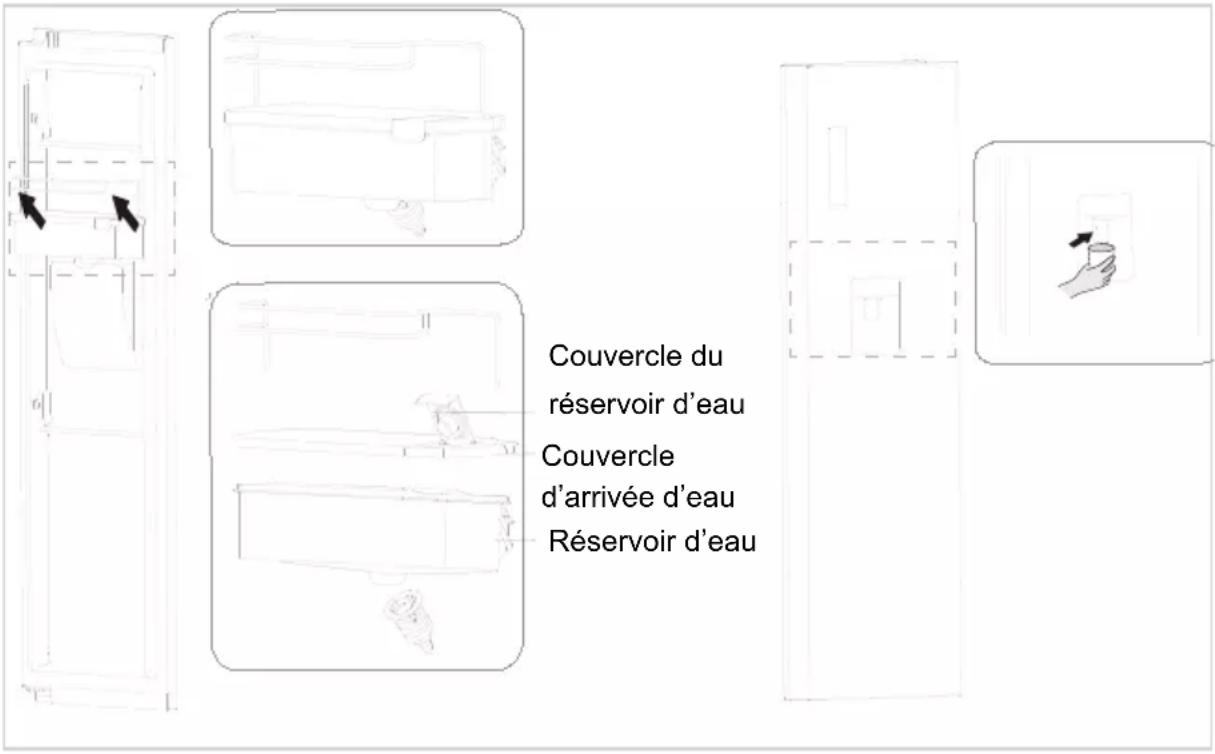 SCHNEIDER SCSBS548NFWDX - Distributeur d'eau - 1