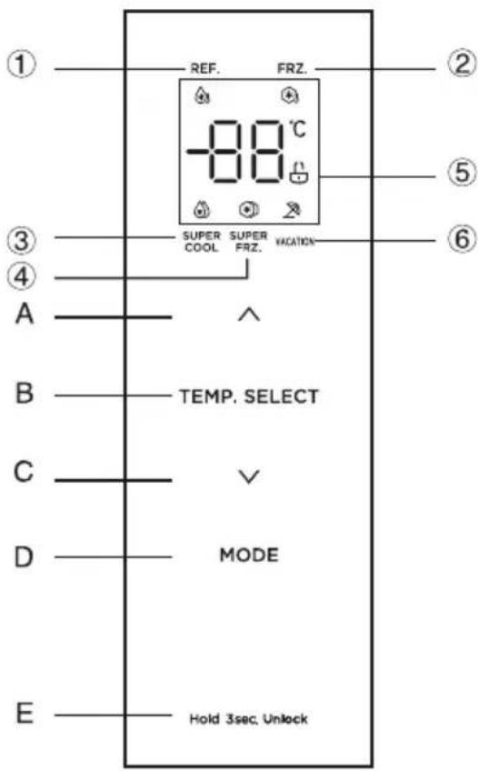 SCHNEIDER SCSBS548NFWDX - Panneau de commandes - 1