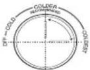 SCHNEIDER SCCB251HNFWDW - Recommandation de réglage de la température - 6