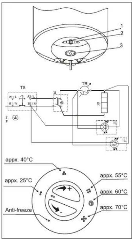 Tesy BiLight 100 SE - Instruction de protection de l'environnement - 20