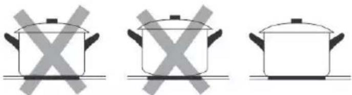 ROSIERES RIESJ633MCTTWIFI - Choosing the right Cookware - 3