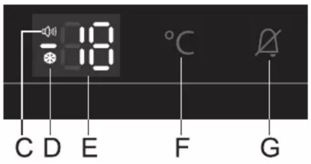 ASKO F22881I - ALARME SIGNALANT UNE TEMPERATURE ELEVÉE - 1
