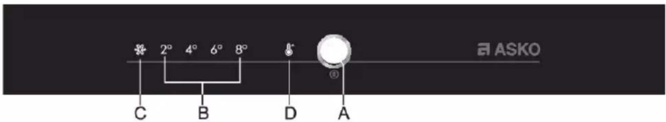 ASKO R31231I - Fonctionnementdel'appareil - 1