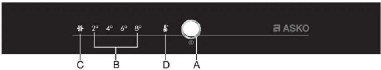 ASKO R30931EI - Fonctionnementdel'appareil - 1