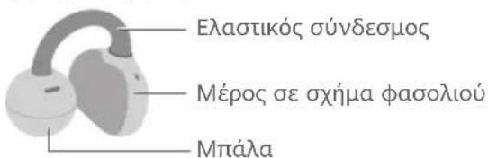 HUAWEI FreeClip - Τοποθέτηση των ακουστικών - 1
