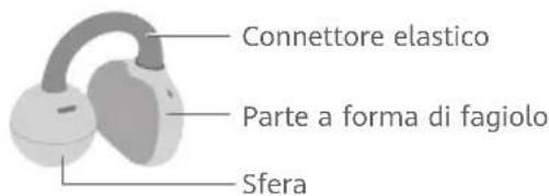 HUAWEI FreeClip - Indossare gli auricolari - 1