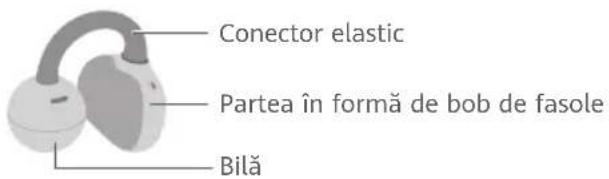 HUAWEI FreeClip - Introducerea căștilor - 1