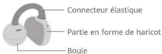HUAWEI FreeClip - Port des écouteurs - 1