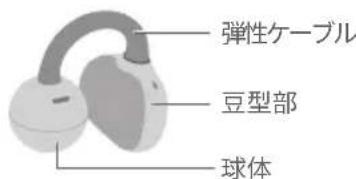 HUAWEI FreeClip - イヤホンの装着 - 1