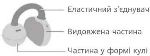 HUAWEI FreeClip - Надівання навушників - 1