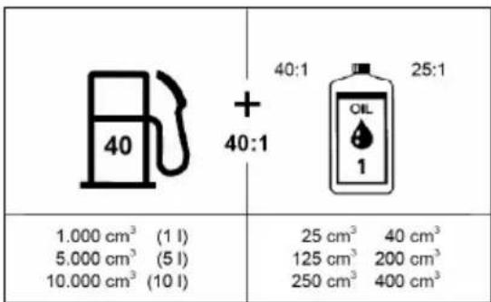 SOLO 163-55 - Miscela carburante-olio - 1