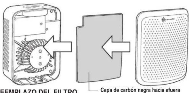 Guardian AC225 - Purificador de aire UV-C conectable - 1