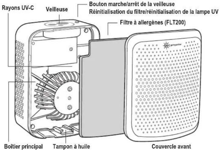 Guardian AC225 - L'AMPOULE CONTIENT DU MERCURE - 2