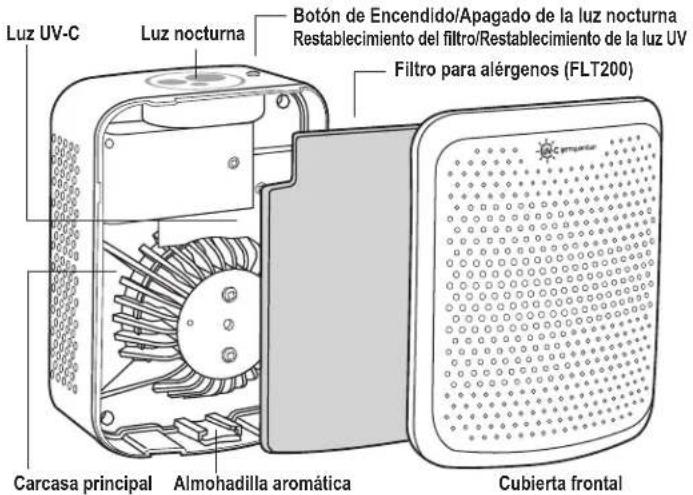 Guardian AC225 - LA BOMBILLA CONTIENE MERCURIO - 2