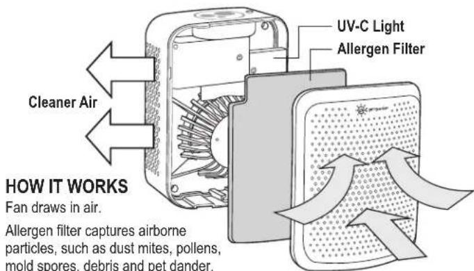 Guardian AC225 - LAMP CONTAINS MERCURY - 3