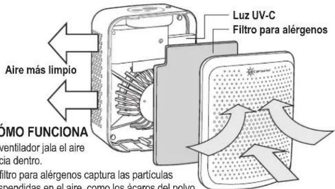 Guardian AC225 - LA BOMBILLA CONTIENE MERCURIO - 5