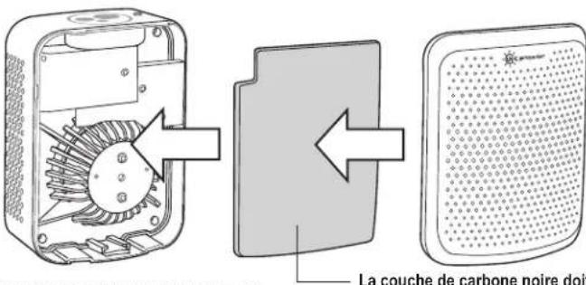Guardian AC225 - UTILISATION ET INSTRUCTIONS D'ENTRETIEN - 2