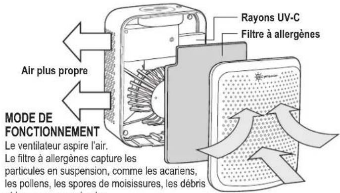 Guardian AC225 - L'AMPOULE CONTIENT DU MERCURE - 5