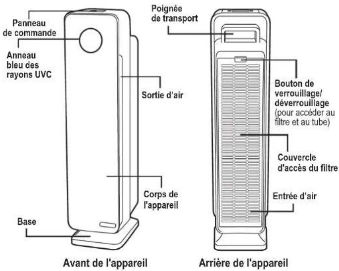 Guardian AC4300 - L'AMPOULE CONTIENT DU MERCURE - 3