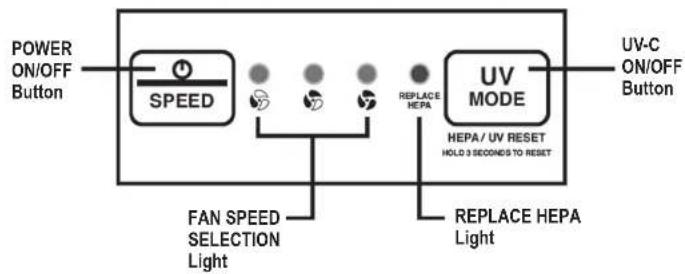 Guardian AC4300 - LAMP CONTAINS MERCURY - 4
