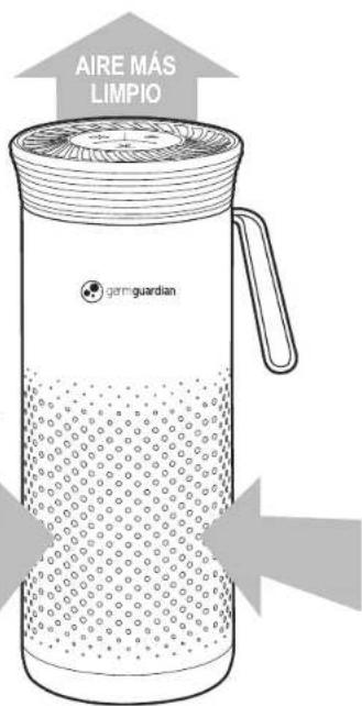 Guardian AC085 - LEAY GURDE ESTAS INSTRUCCIONES ADVERTENCIAS - 6