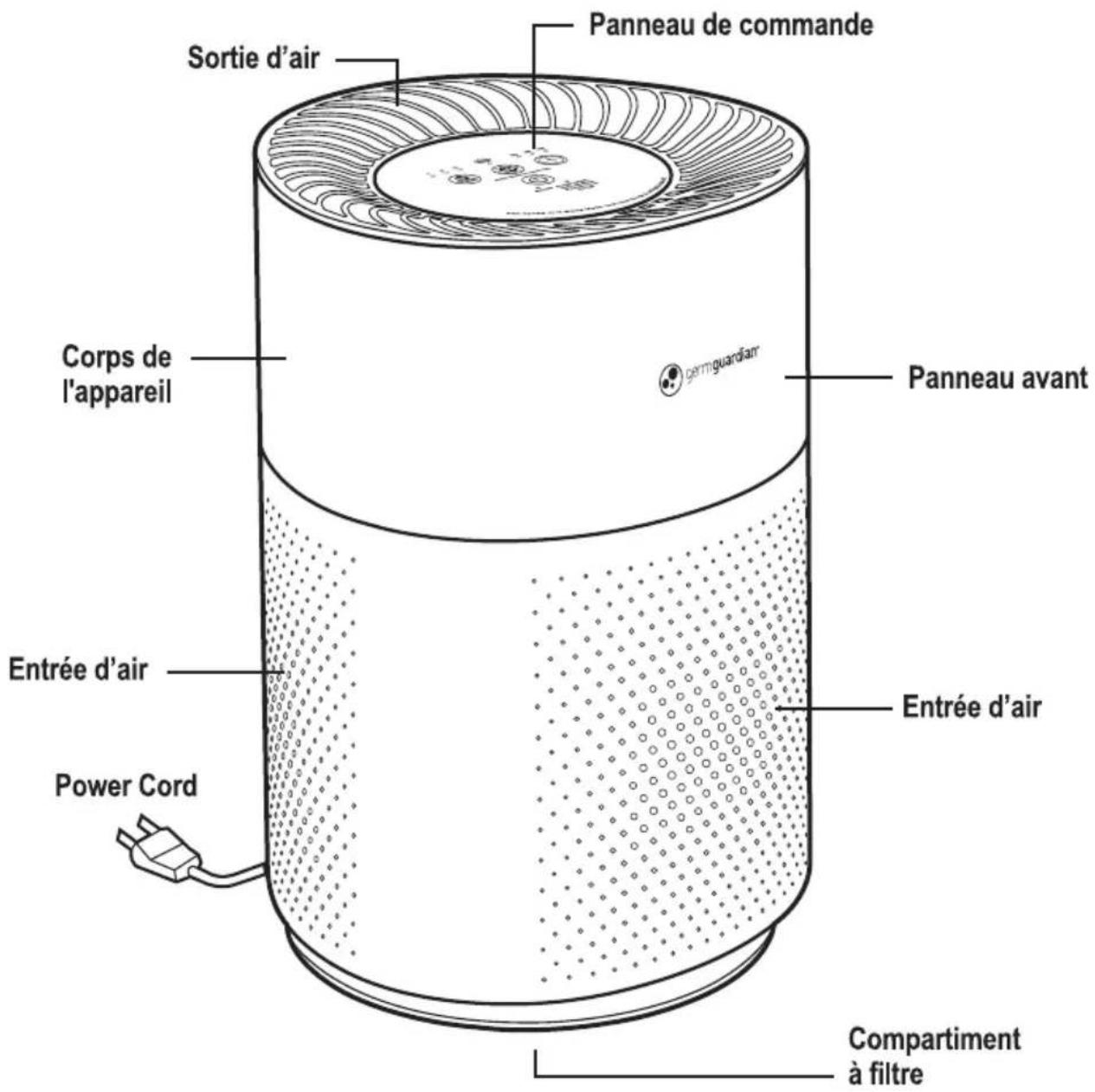 Guardian AC4250 - SPÉCIFICATIONS - 1