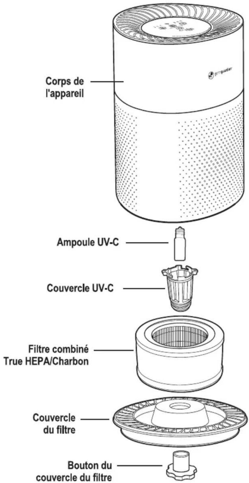 Guardian AC4250 - SYSTÈME DE PURIFICATION D'AIR - 1