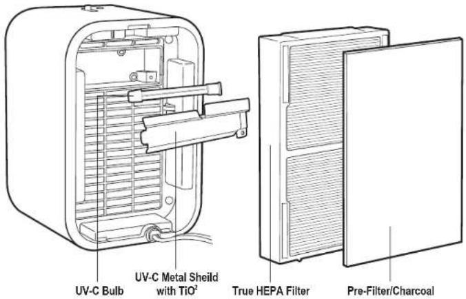 Guardian AC4175 - COMBINATION FITER - 1
