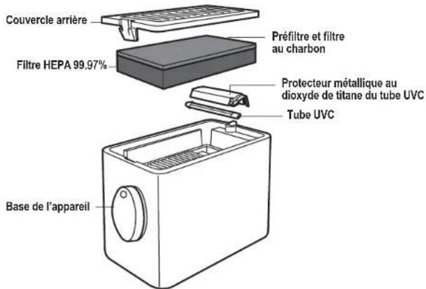 Guardian AC4150 - RAYONS UVC - 1