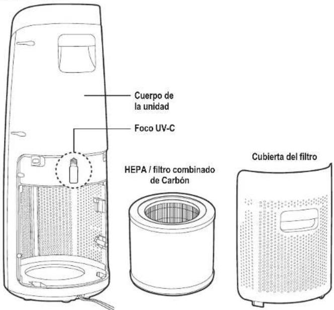 Guardian AC4625 - LA BOMBILLA CONTIENE MERCURIO - 4