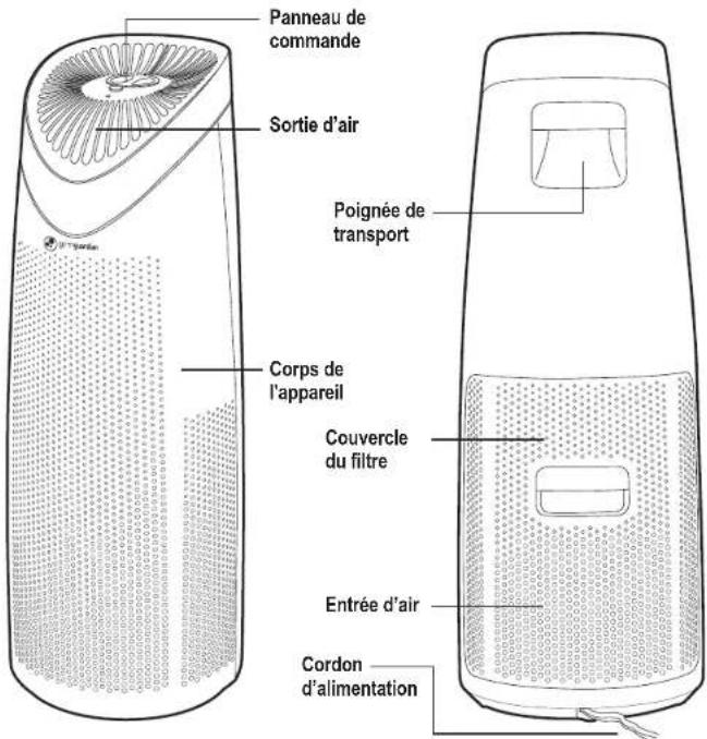 Guardian AC4625 - L'AMPOULE CONTIENT DU MERCURE - 2