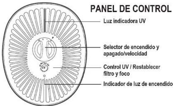Guardian AC4625 - LA BOMBILLA CONTIENE MERCURIO - 3