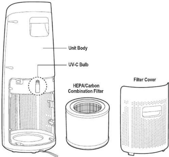 Guardian AC4625 - LAMP CONTAINS MERCURY - 4