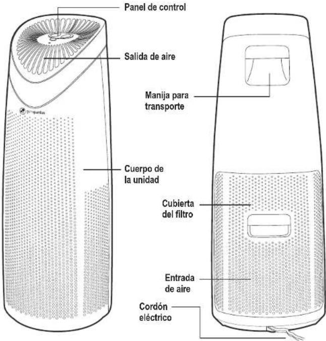 Guardian AC4625 - LA BOMBILLA CONTIENE MERCURIO - 2